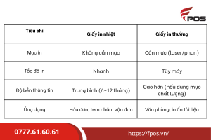 Giấy In Nhiệt Là Gì? 7 Điều Bạn Chưa Biết Nhưng Cần Biết Trước Khi Mua